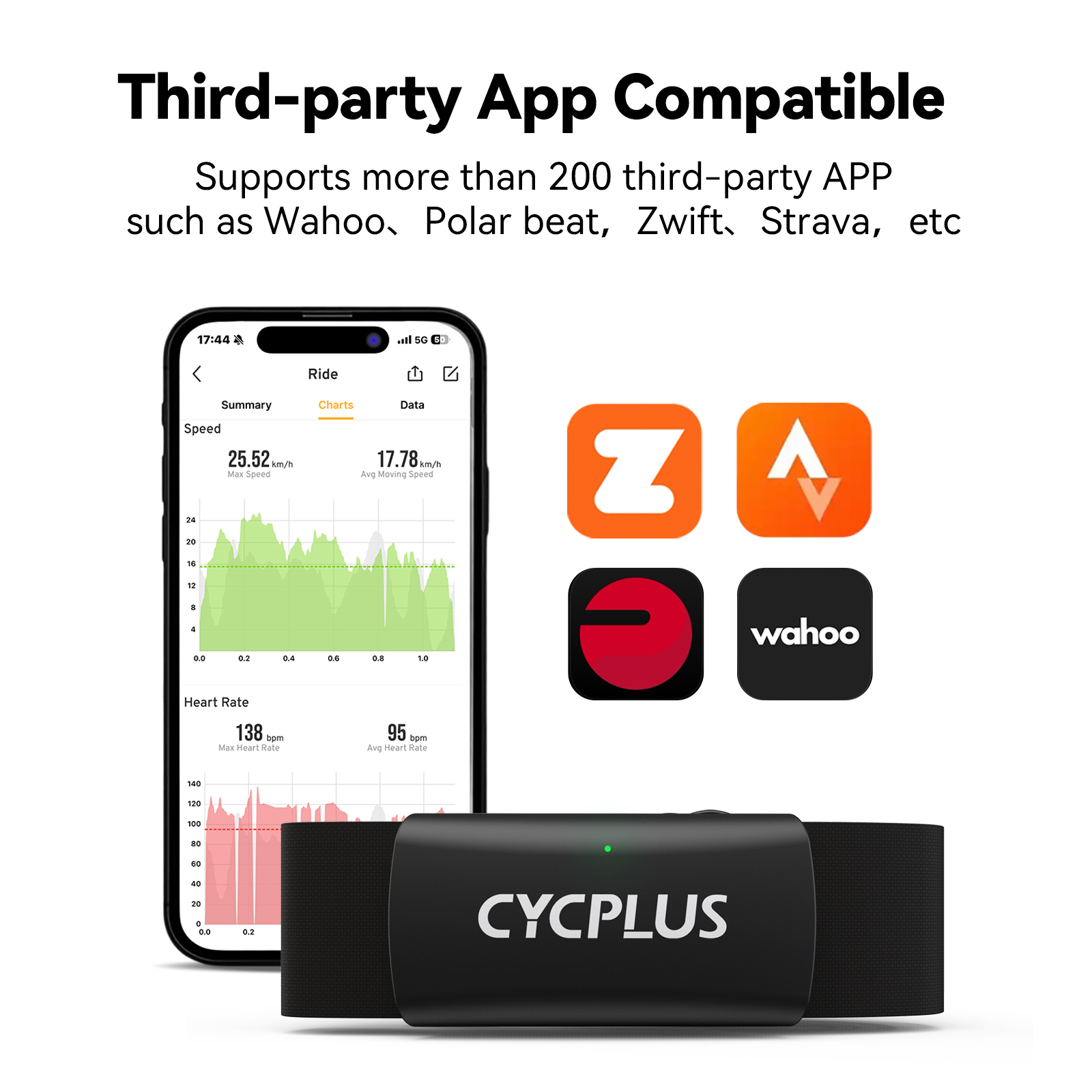 CYCPLUS H2 Heart Rate Monitor  - Cycling Heart Rate Monitor 评论和价格