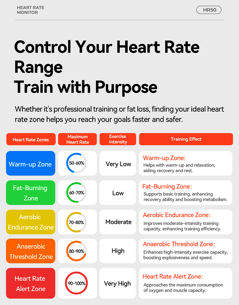 IGPSPORT HR50 Heart Rate Monit - Cycling Heart Rate Monitor 评论和价格