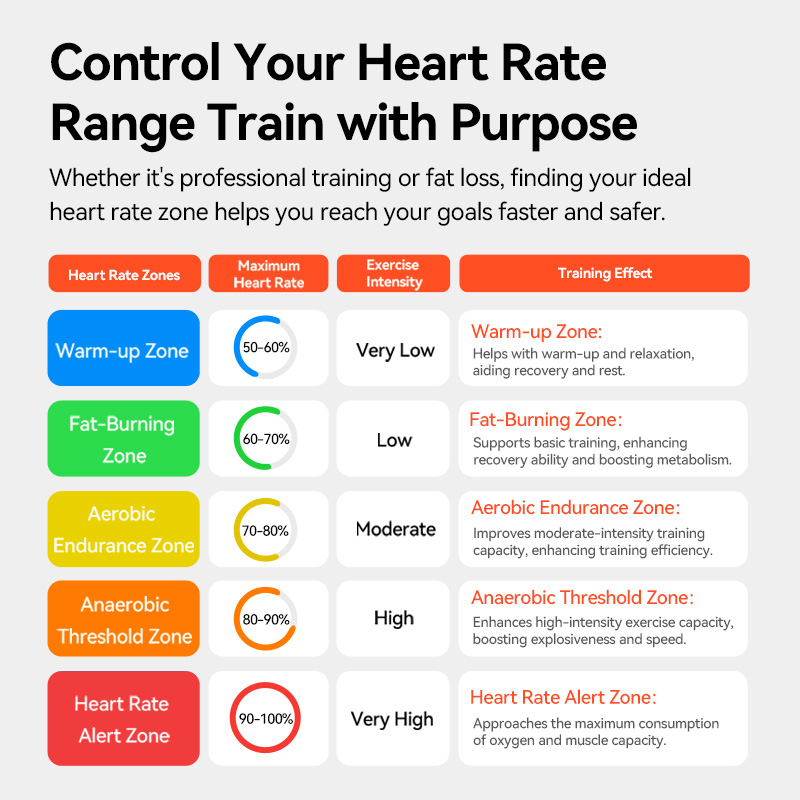iGPSPORT HR50 Heart Rate Senso - Cycling Heart Rate Monitor 评论和价格